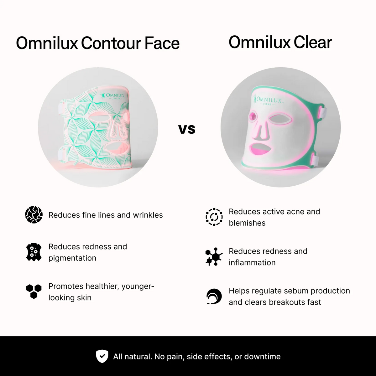 Omnilux Face Contour + Clear + Neck & Décolleté